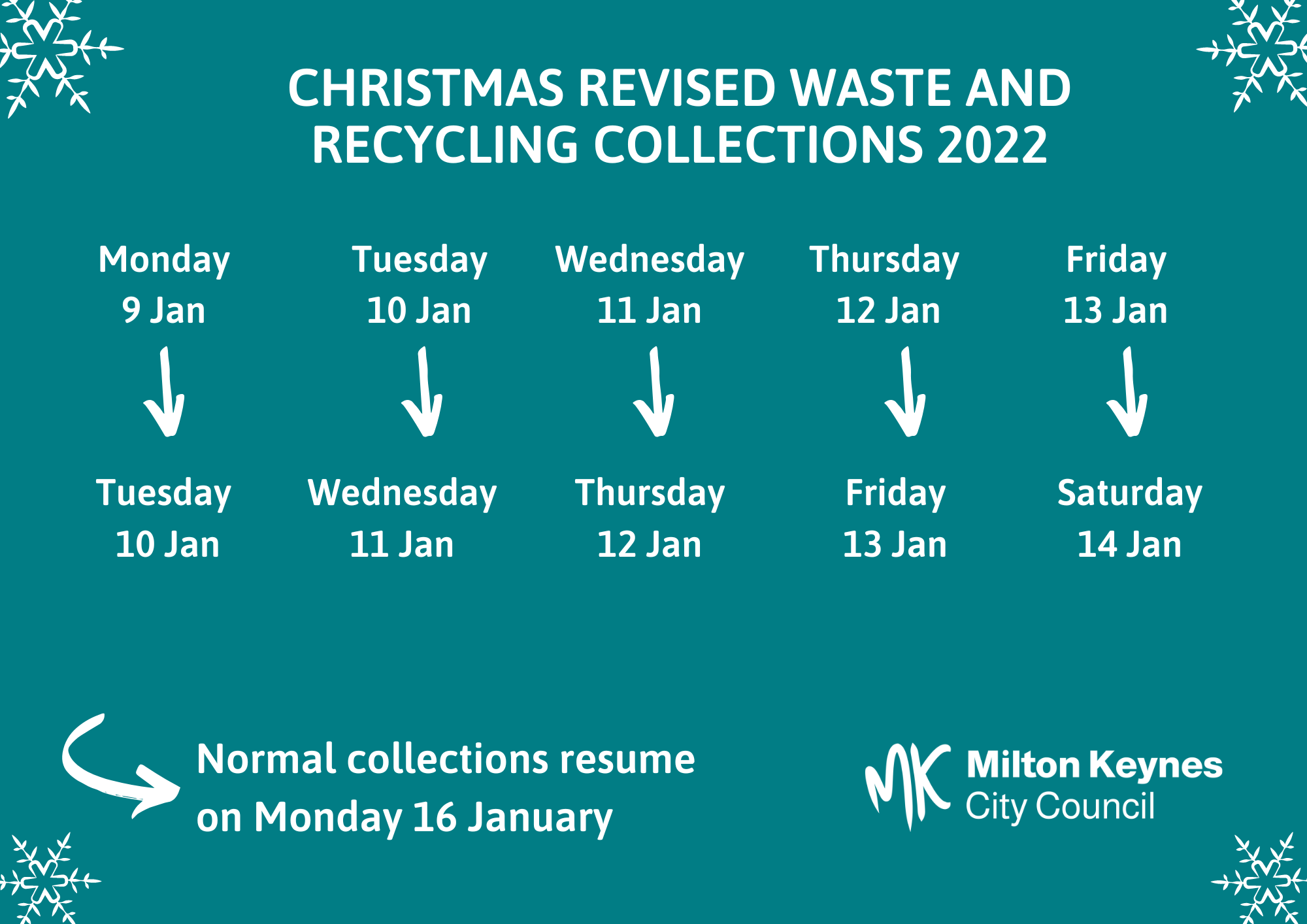 Eco Champions resources Milton Keynes City Council